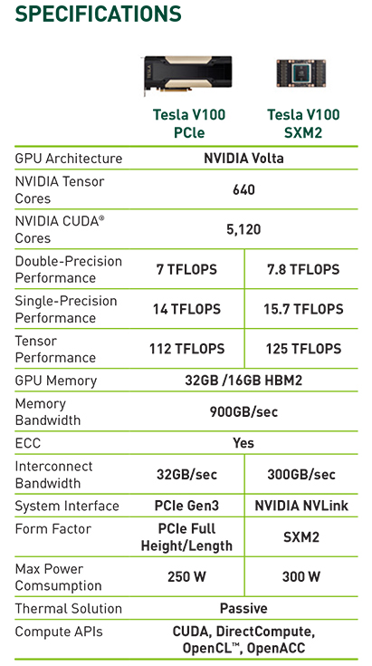 Tyrone Optimized Solutions With NVIDIA Tesla V100 GPU Accelerator
